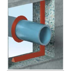 Гидроизоляция швов